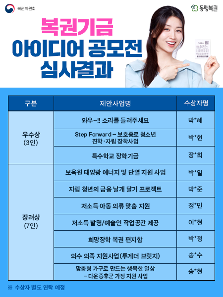 복권기금 사업 아이디어 공모전 결과_이미지.png