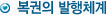 복권의 발행체계