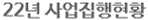 22년 사업집행현황