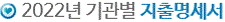 2022년 기관별 지출명세서