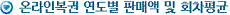 온라인복권 연도별 판매액 및 회차평균