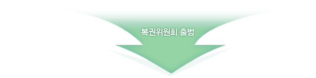복권위원회 출범